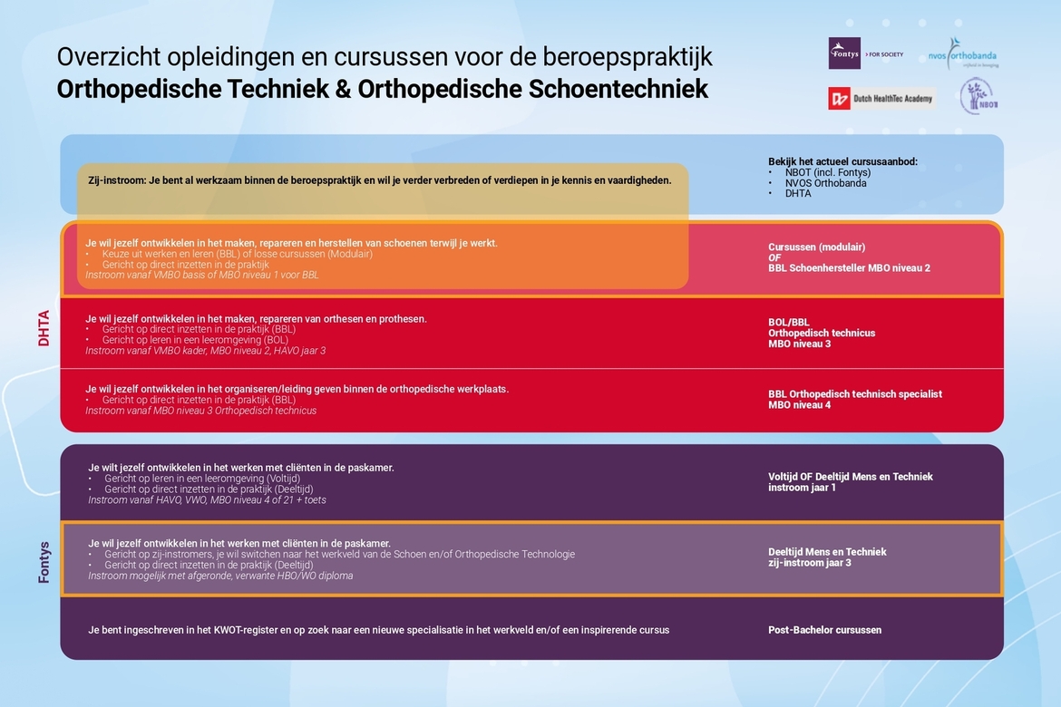 opleidingsmogelijkheden
