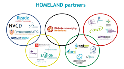Homeland partners